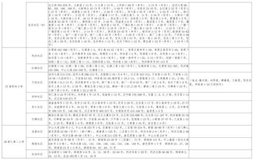 白鲨爆料宝宝视频大全最新,宝宝视频大全精彩瞬间大放送 第2张 白鲨爆料宝宝视频大全最新,宝宝视频大全精彩瞬间大放送 第2张